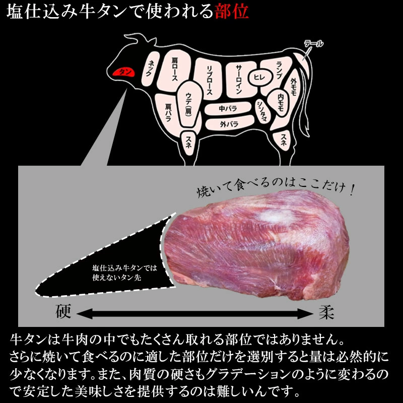 牛タンは1頭からたったの1kgしか取れない