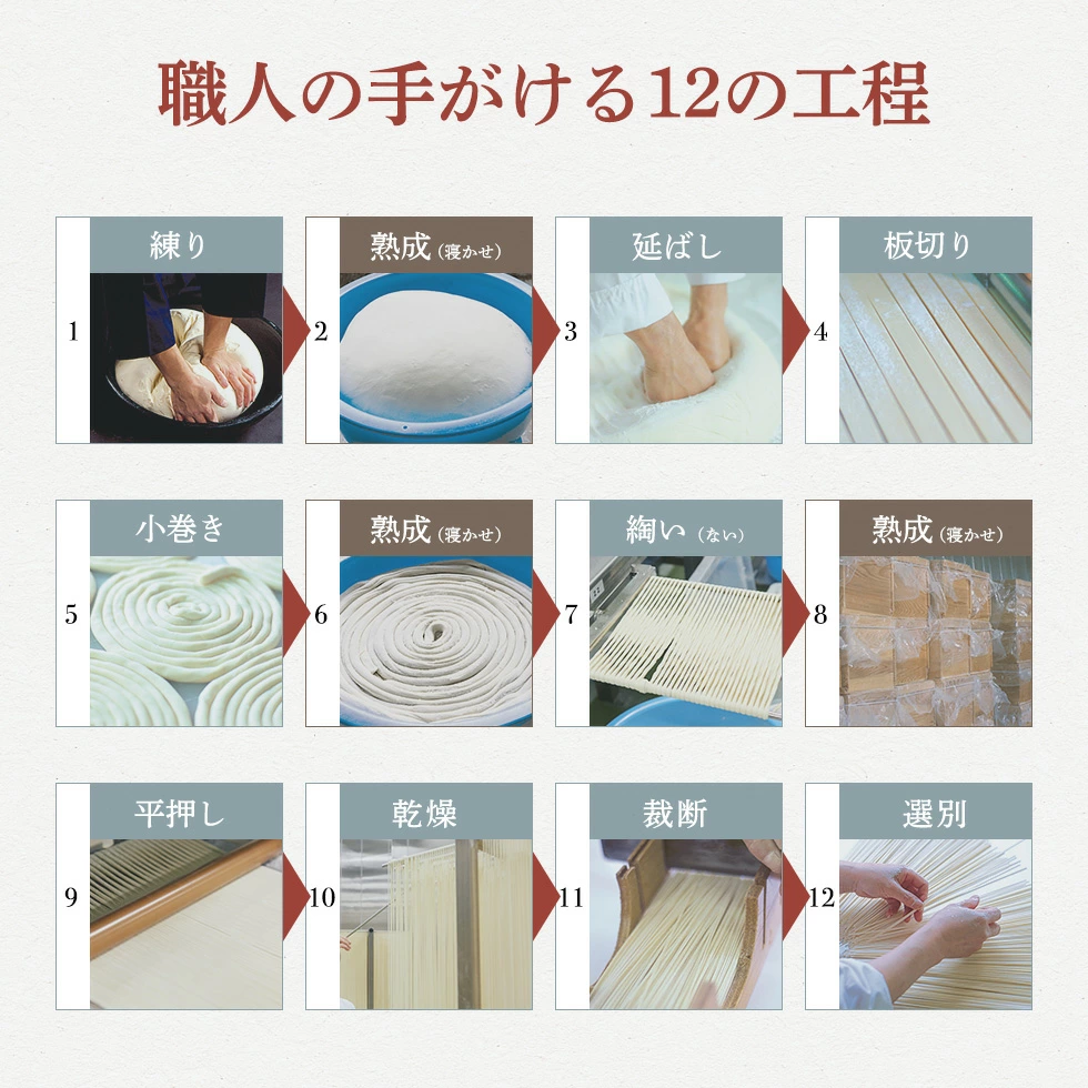 寛文五年堂「いなにわ手綯うどん」の、幾つもの工程と熟成を重ねることで生まれる麺