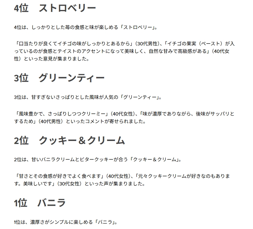 Huffpostのハーゲンダッツの人気フレーバーのアンケート調査結果
